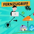Fernzugriff mit Cloudflare - richtig sicher!