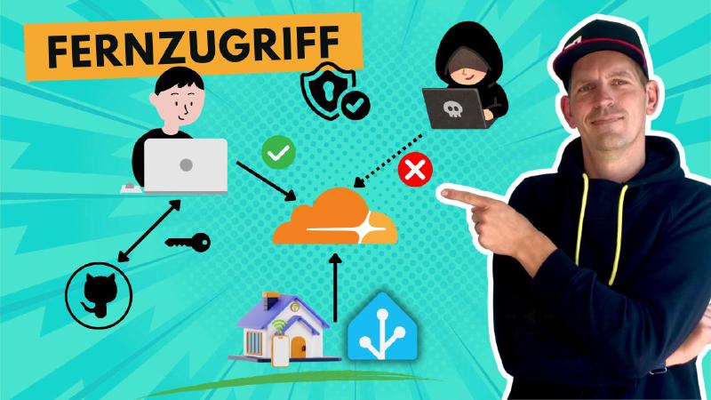 Featured image of post Fernzugriff mit Cloudflare - richtig sicher!