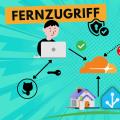 Fernzugriff mit Cloudflare - richtig sicher!